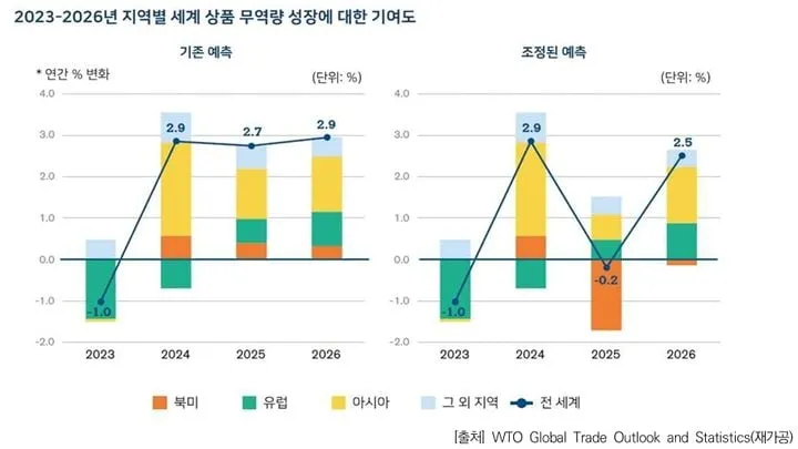 의약품 공급망·디지털헬스 혁신…의료산업, 무역 불확실성 속 전환점→신성장 전망