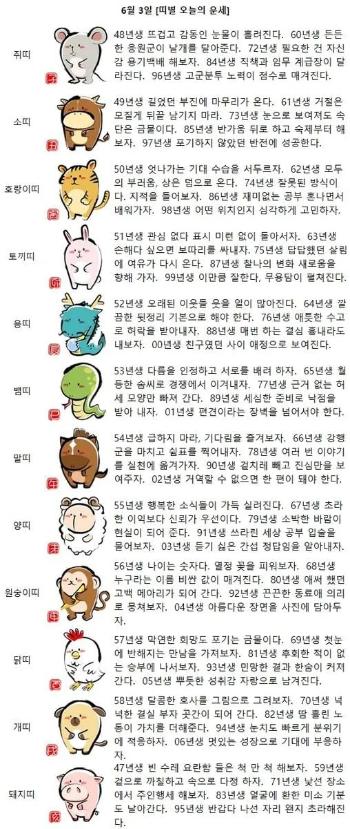 [띠별 오늘의 운세] 99년생 이만큼 잘한다, 무용담이 펼쳐진다.