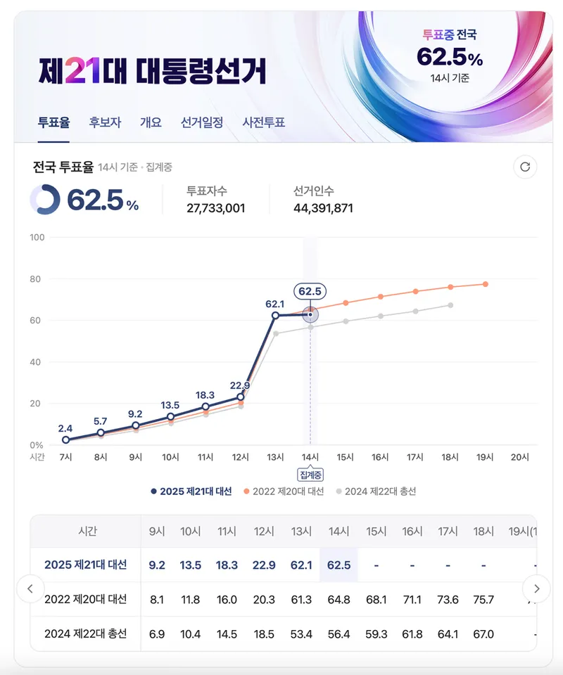 네이버, 중앙선거관리위원회