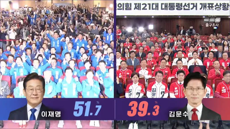 방송3사(KBS, MBC, SBS) 공동 예측(출구) 조사 / MBC