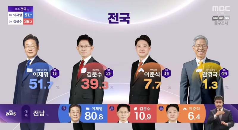 MBC 개표방송