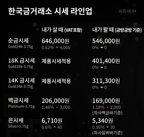 한국금거래소