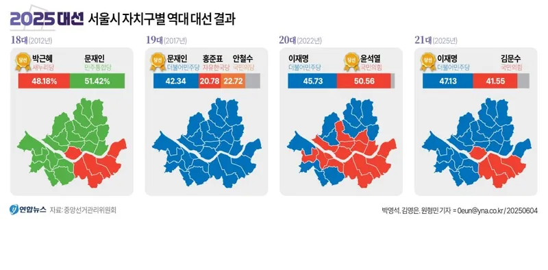 그래픽1 2025 대선 서울시 자치구별 역대 대선 결과