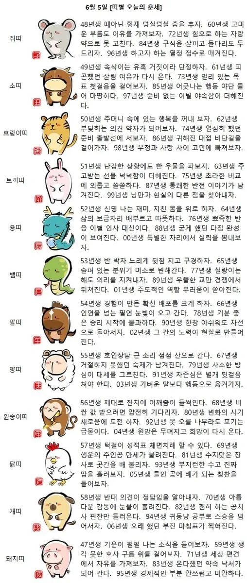 [띠별 오늘의 운세] 01년생 주도적인 역할 부러움이 쏟아진다.
