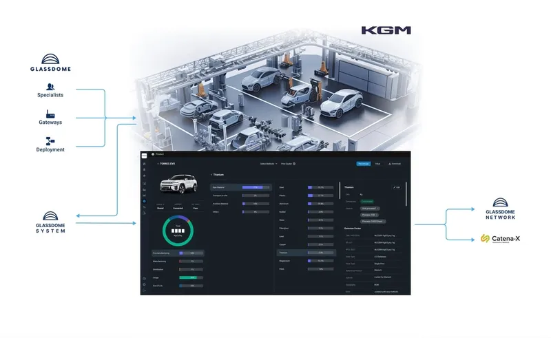 KGM-글래스돔, 유럽 표준 탄소 데이터 시스템 도입