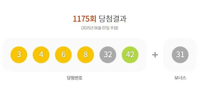 제1175회 로또당첨번호