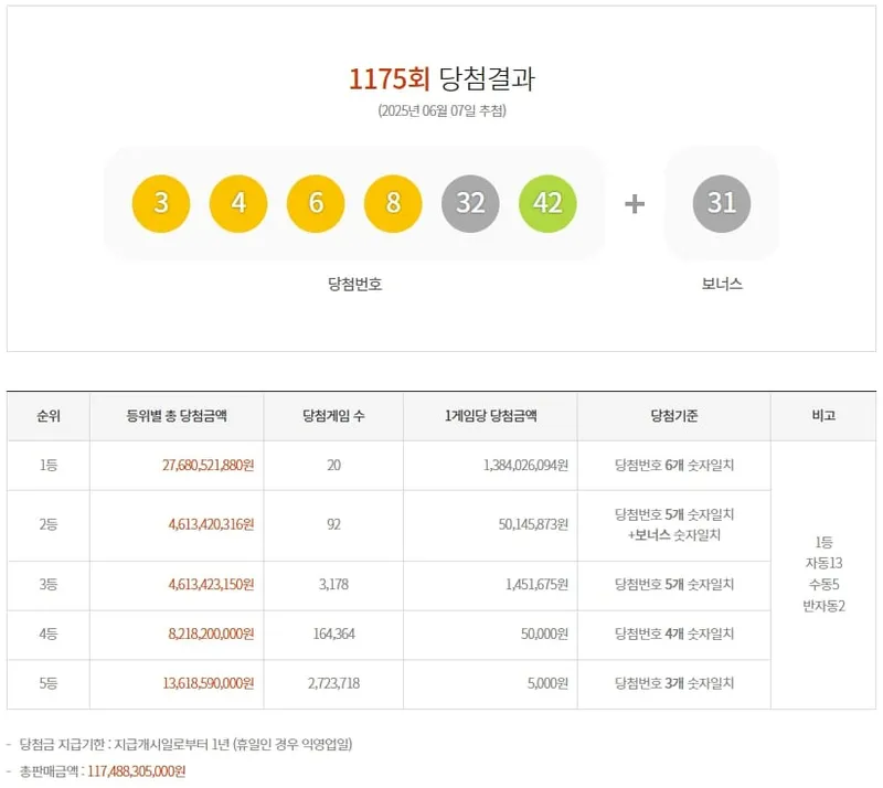 제1175회 로또당첨번호