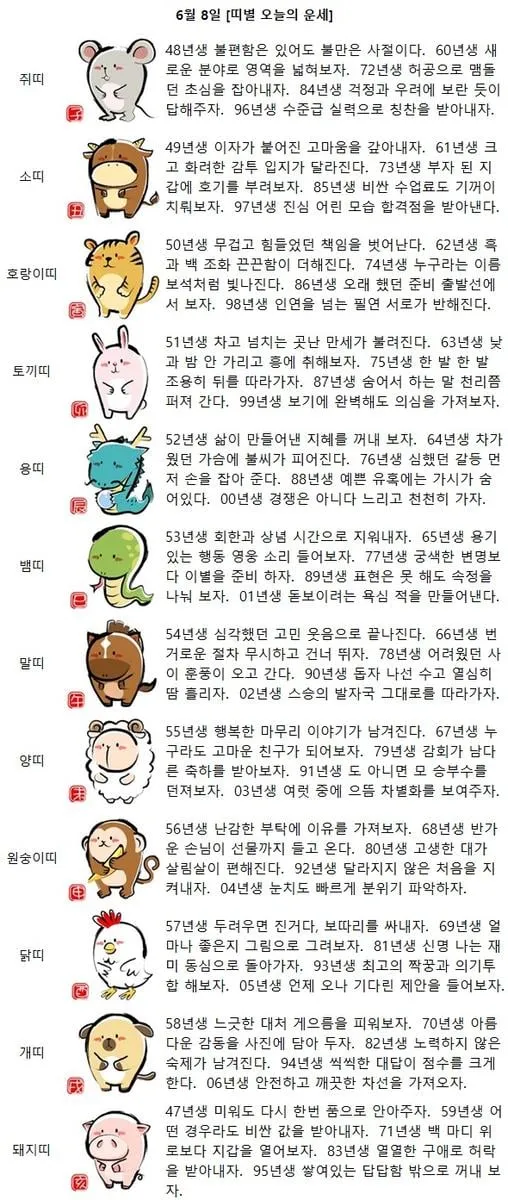 [띠별 오늘의 운세] 68년생 반가운 손님이 선물까지 들고 온다