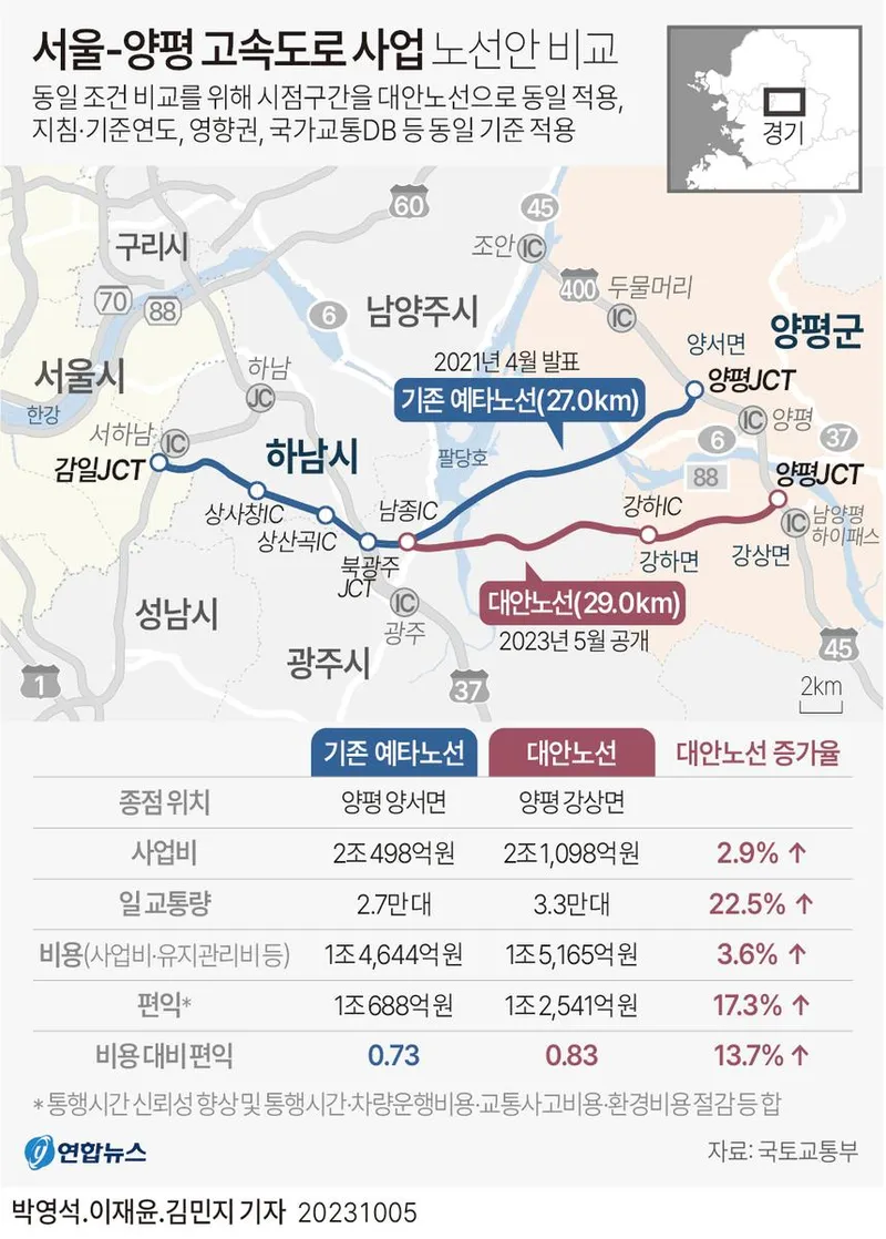 서울-양평 고속도로 사업 노선안 비교 / 연합뉴스