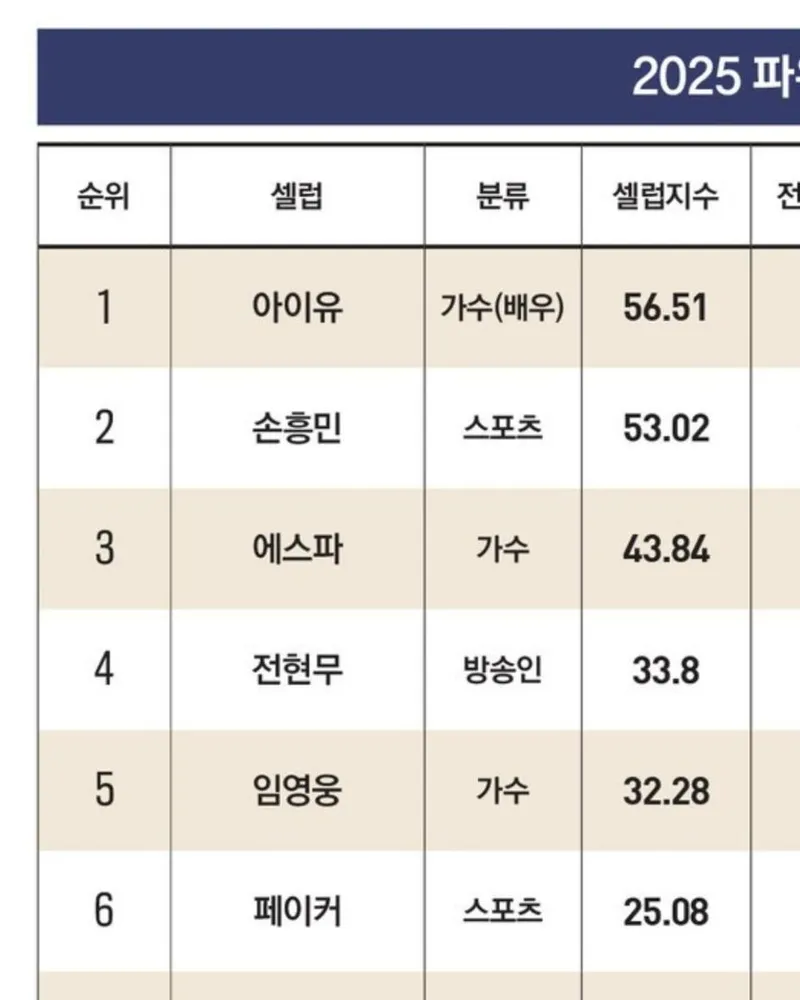 “다작의 결실”…전현무, 뚜렷한 존재감→순위표로 증명 / 방송인 전현무 인스타그램