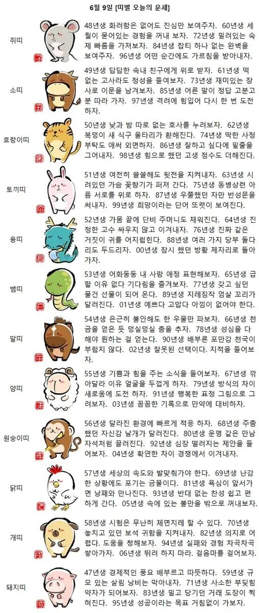 [띠별 오늘의 운세] 93년생 반대 없는 찬성 쉽고 편하게 간다