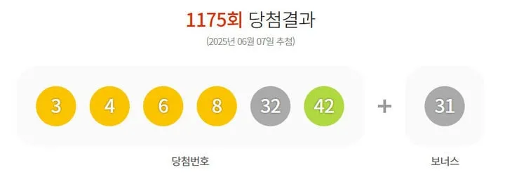 출처=동행복권
