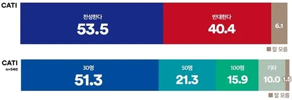 여론조사꽃