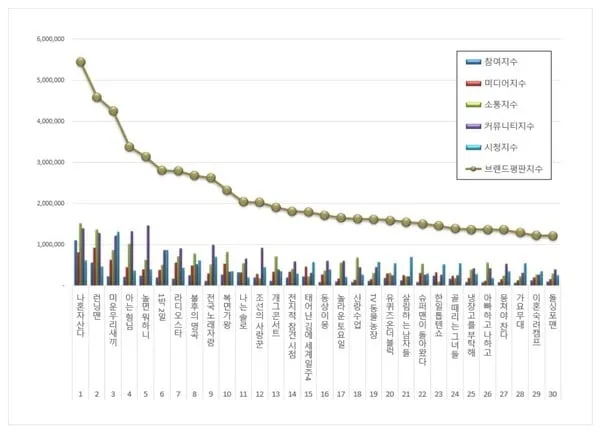 출처=한국기업평판연구소