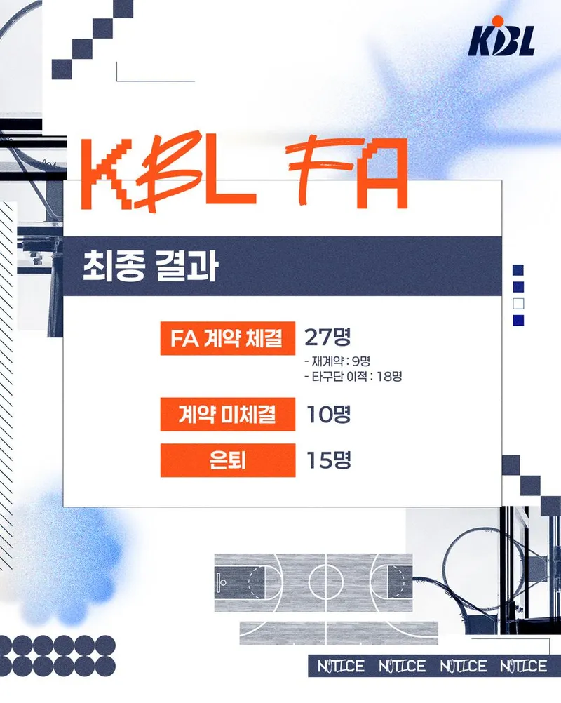 KBL