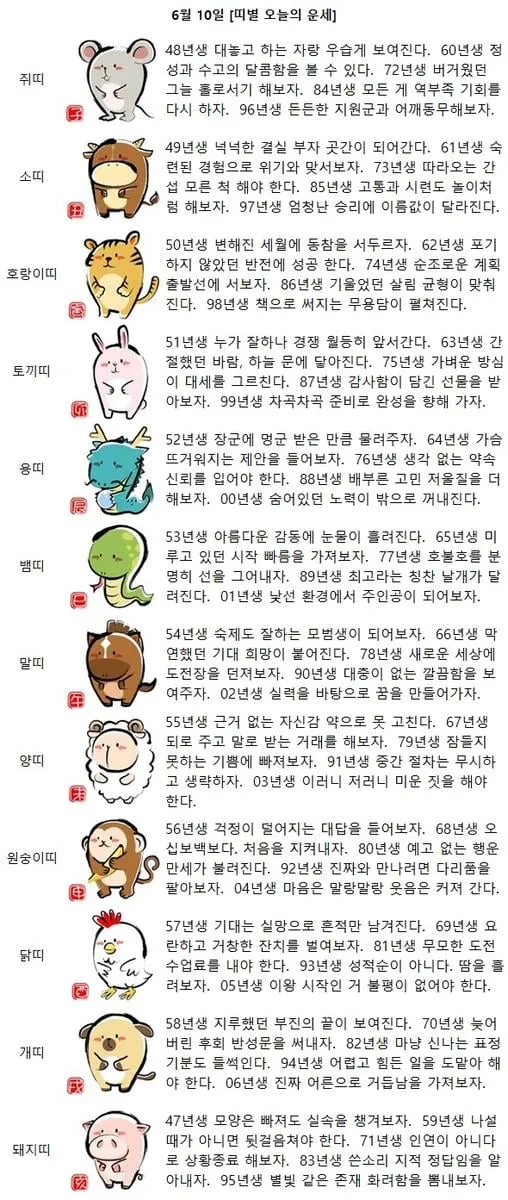 [띠별 오늘의 운세] 58년생 지루했던 부진의 끝이 보여진다