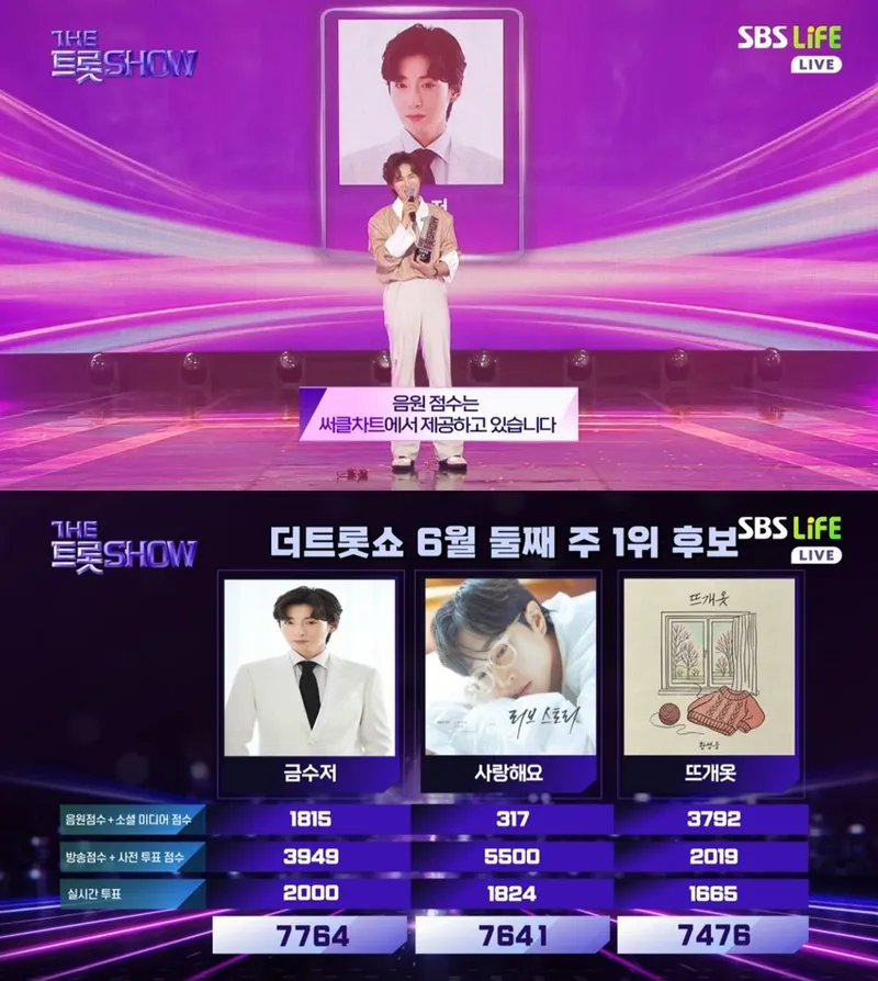 “뜨거운 환호 속 첫 정상”…김용빈, ‘더 트롯쇼’ 1위→스포트라이트 쏟아져 / SBS Life