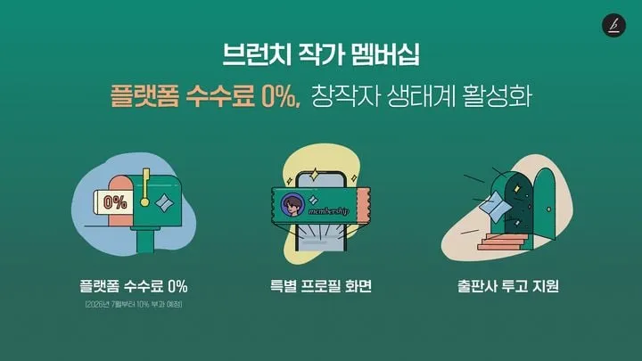 카카오 브런치 유료 멤버십…창작자 생태계 확장→수익 구조 혁신