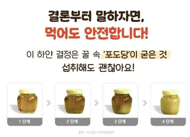 꿀 결정화, 식품안전 논란 불식