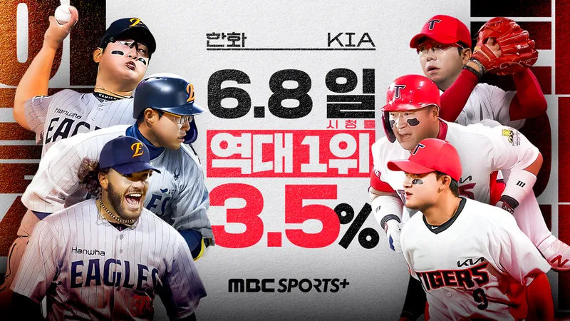 “역대급 명승부”…MBC스포츠플러스, 한화·KIA 연장 접전→중계 시청률 신기록