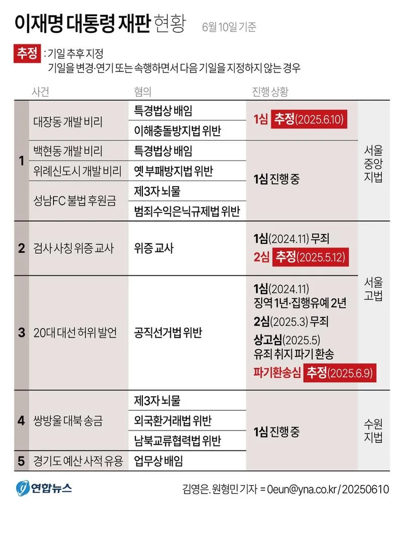 연합뉴스