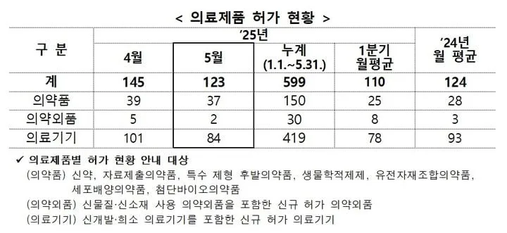 코그테라, 디지털치료제 시대 본격화