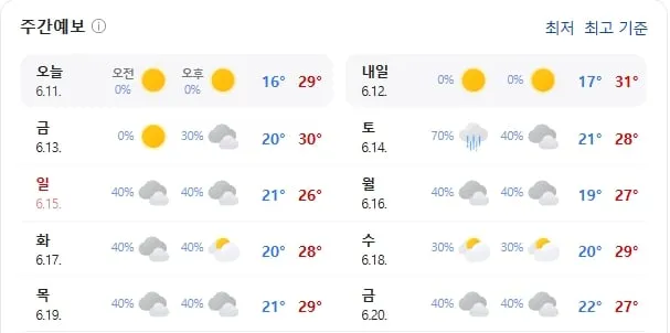 기상청 제공