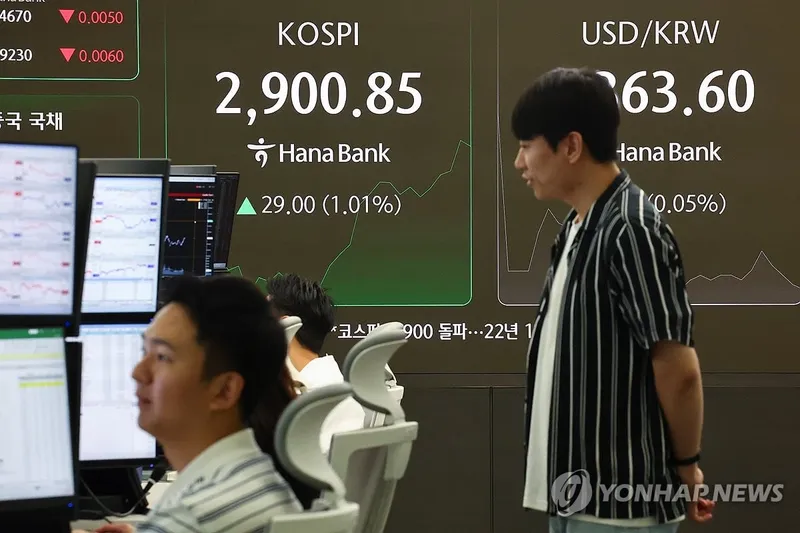 코스피 2,900선 돌파…6거래일 연속 상승, 외인 매수세 확대