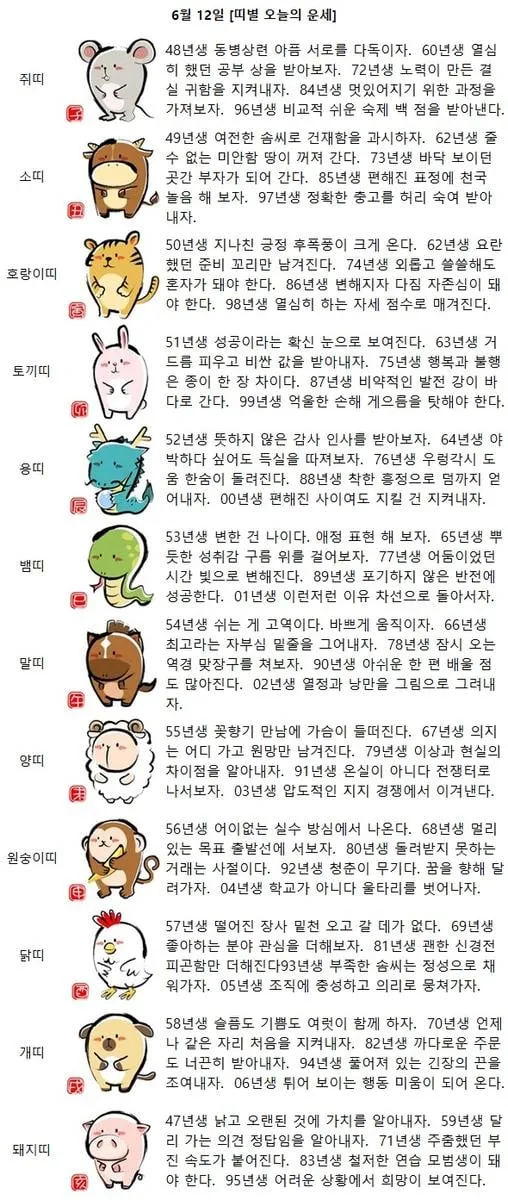 [띠별 오늘의 운세] 72년생 노력이 만든 결실 귀함을 지켜내자