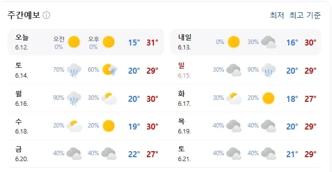 이번주 포천날씨(기상청 제공)
