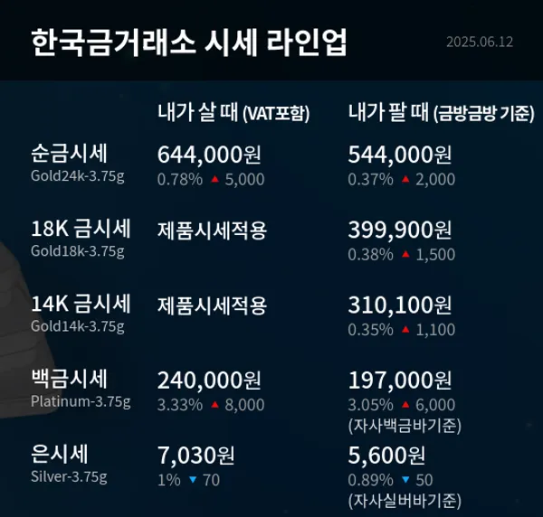 한국금거래소