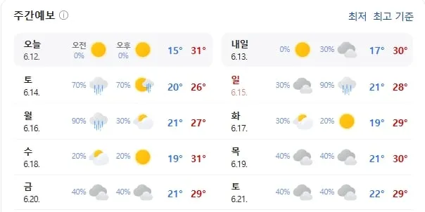 기상청 제공