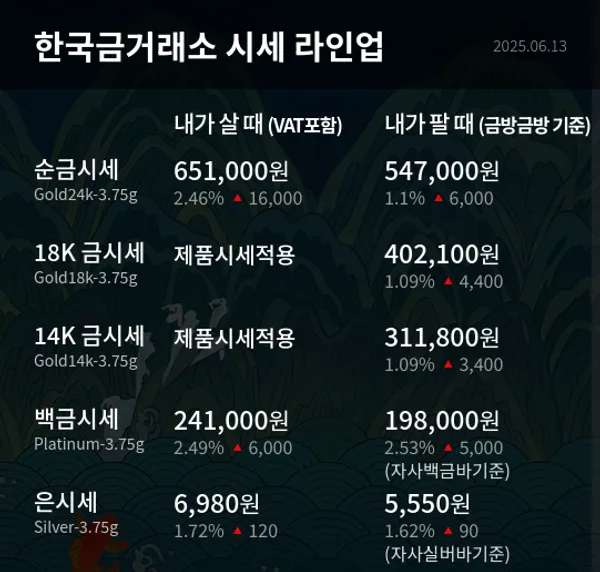 한국금거래소