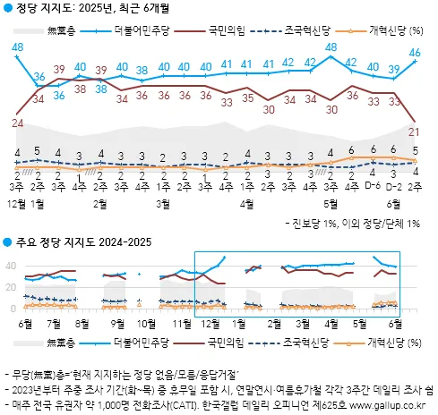 한국갤럽