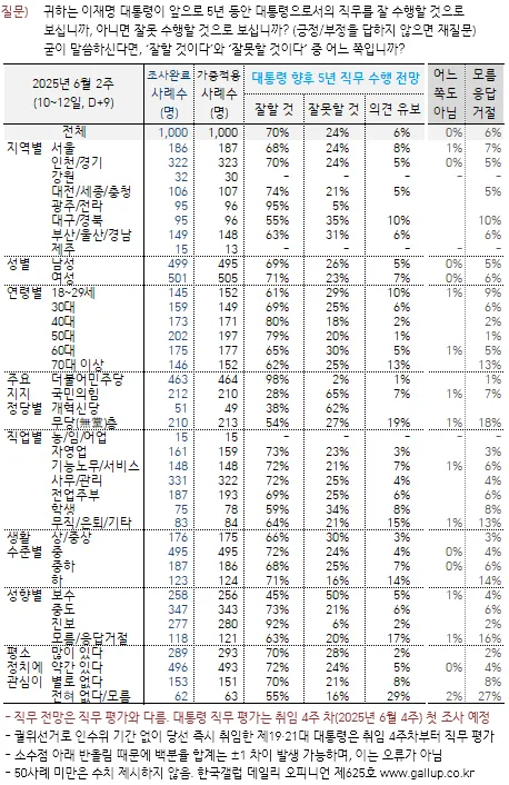 한국갤럽