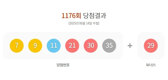 제1176회 로또당첨번호