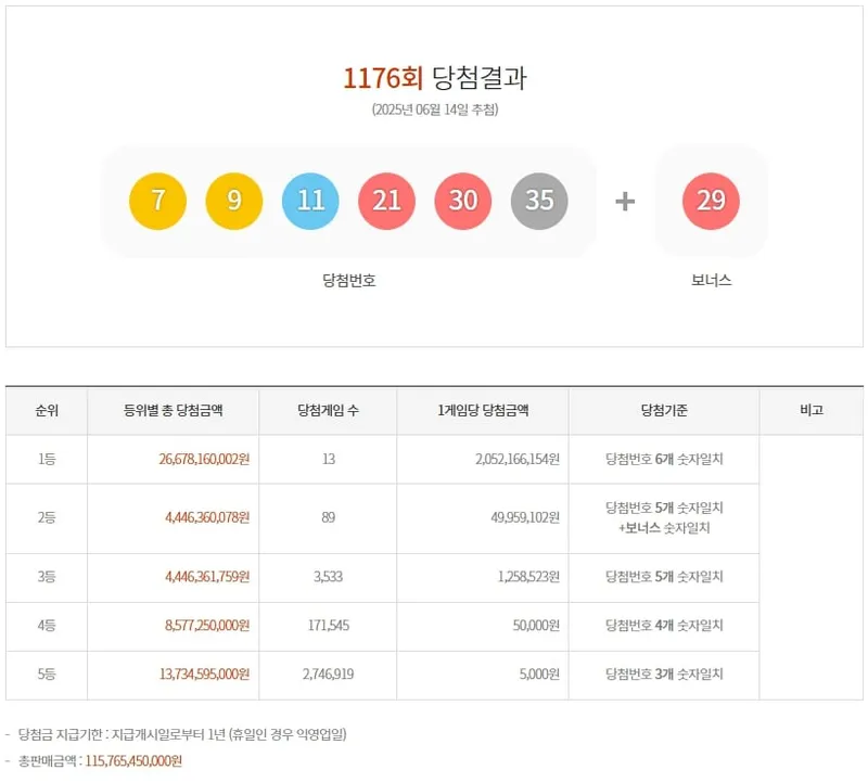 제1176회 로또당첨번호
