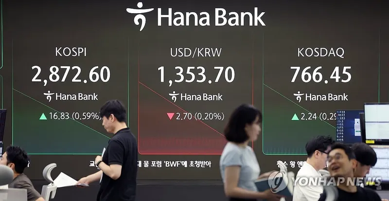 52주 신고가 종목 444개…코스피 7.3% 상승, 정책 수혜주 강세