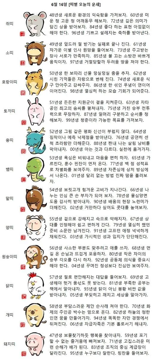 [띠별 오늘의 운세] 64년생 짐작이나 예측 낙제점을 받아낸다