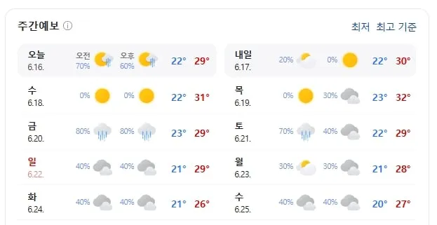 기상청 제공