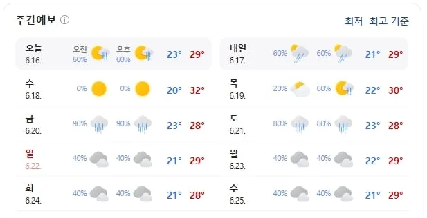 청주날씨(출처=기상청)