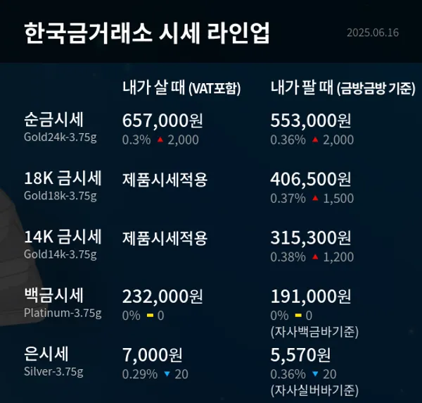출처 : 한국금거래소