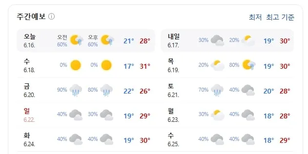 기상청 제공