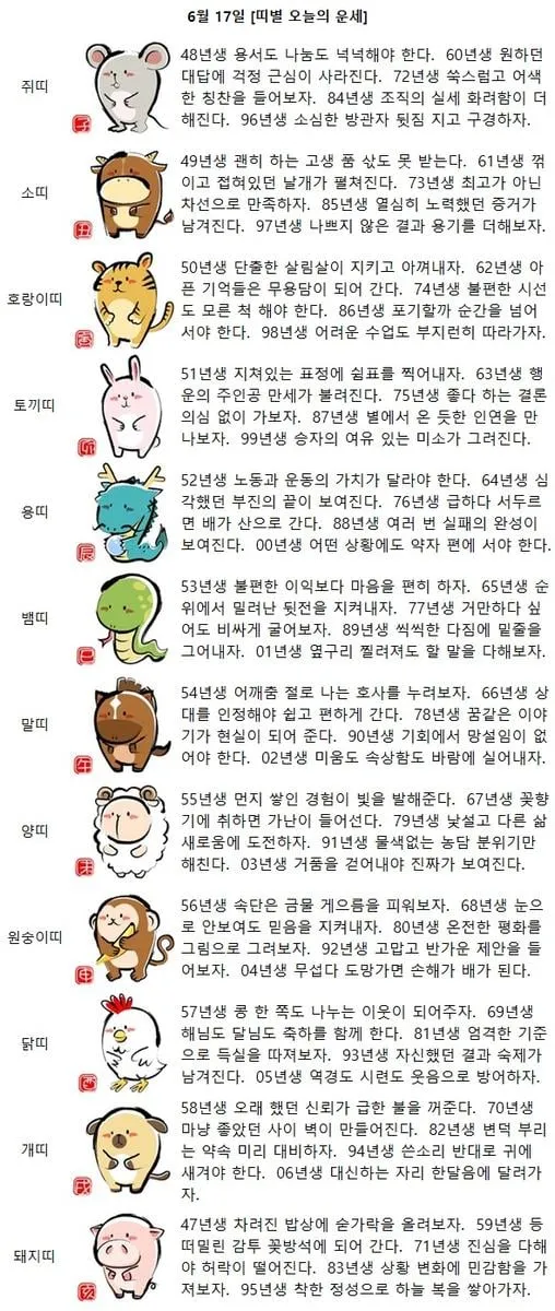 [띠별 오늘의 운세] 77년생 거만하다 싶어도 비싸게 굴어보자