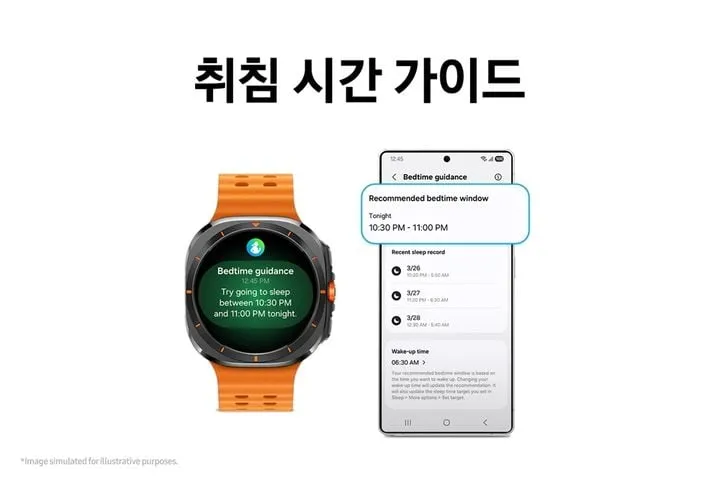 갤럭시 워치 건강 혁신…삼성전자, 생체 리듬 분석→웨어러블 시장 지형 재편