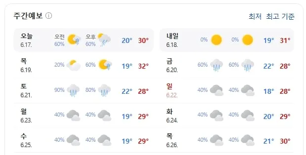 기상청 제공