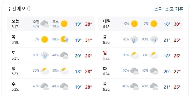 시흥 날씨(기상청 제공)
