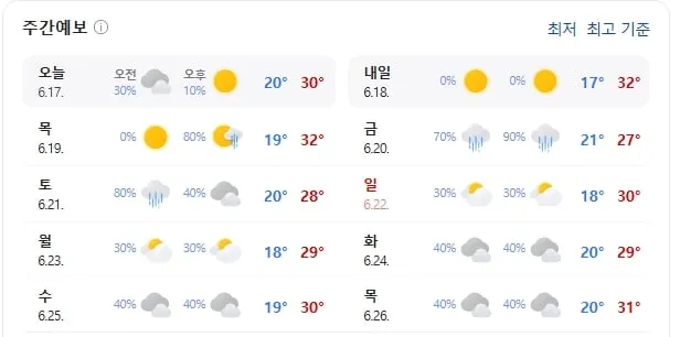 일산 주간날씨(출처=기상청)