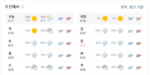 나주 날씨(출처=기상청)