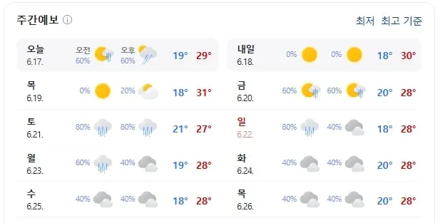 기상청 제공